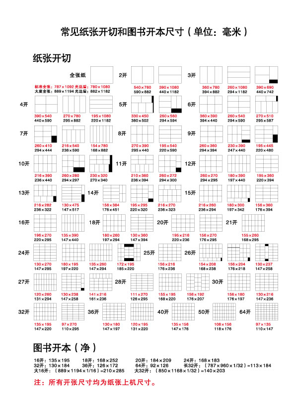 纸张常用尺寸表